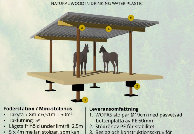 Kampanj foderstation3
