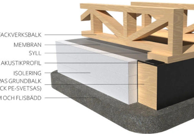 WOPAS träplatta på mark fackverksbalk med beskrivning