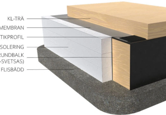 WOPAS träplatta på mark KL trä med beskrivning