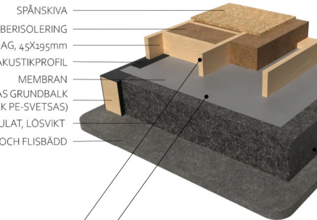 WOPAS träplatta på mark träreglar med beskrivning